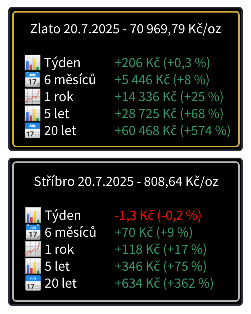 Grafy (6)